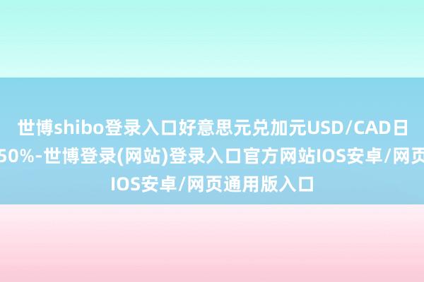 世博shibo登录入口好意思元兑加元USD/CAD日内涨幅达0.50%-世博登录(网站)登录入口官方网站IOS安卓/网页通用版入口