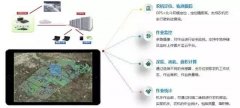 奥秘正在于以IMPACT物联网智能办理平台为