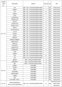 照学业程度测验单科成就、高中阶段分析